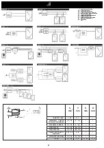 Preview for 2 page of iGuzzini LUN UP evo Quick Start Manual