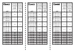 iGuzzini S450 Manual preview