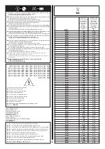 Preview for 6 page of iGuzzini TESTAPALO ALLEY Quick Start Manual