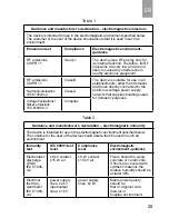 Preview for 25 page of iHerz iCare User Manual