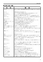 Предварительный просмотр 7 страницы IHI Shibaura G-EXE22-OMEGA-C11 Operator'S Manual