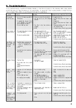 Preview for 99 page of IHI Shibaura G-EXE22-OMEGA-S9 Operator'S Manual