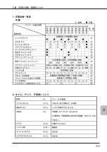 Предварительный просмотр 54 страницы IHI Shibaura SR525HP-S Operator'S Manual