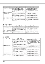 Предварительный просмотр 69 страницы IHI Shibaura SR525HP-S Operator'S Manual