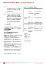 Preview for 2 page of IHNE & TESCH HAK Instructions For Use