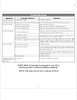 Preview for 9 page of iHome 2GO Hidro-Fi iH20 Owner'S Manual