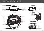 Preview for 5 page of iHome AutoVac Eclipse iHRV2 Owner'S Manual