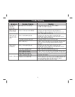 Preview for 11 page of iHome iH33 Quick Start Manual