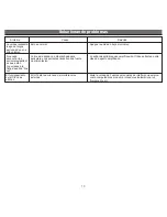 Preview for 12 page of iHome iH7 User Manual