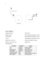 Предварительный просмотр 6 страницы iHome iHRK-400MOBC-PR Manual