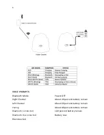 Preview for 6 page of iHome iHRK-500S-PR Manual