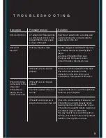 Preview for 9 page of iHome iP1 User Manual