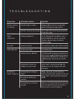 Preview for 10 page of iHome iP1 User Manual