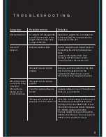 Preview for 9 page of iHome iP1IB-033009-1 User Manual