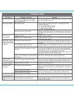 Preview for 9 page of iHome IP87 User Manual