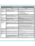 Preview for 11 page of iHome IP87 User Manual