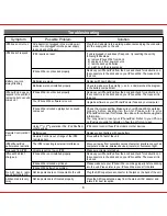 Preview for 10 page of iHome iP88 User Manual