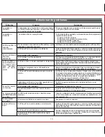 Preview for 12 page of iHome iP88 User Manual