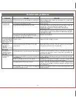 Preview for 12 page of iHome IP97 User Manual