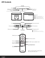 Preview for 4 page of iHome iW1 air series User Manual