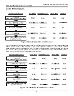 Preview for 22 page of iHome SDIO Card Specification Sheet