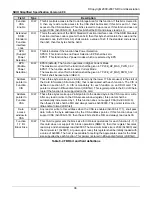 Preview for 45 page of iHome SDIO Card Specification Sheet