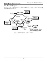 Preview for 47 page of iHome SDIO Card Specification Sheet