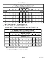 Preview for 6 page of IHP ASHTONWHITEBIRCH24 Installation And Operation Instruction Manual