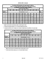 Preview for 6 page of IHP DUALBURNEROD24N Assembly, Installation And Operation Instructions