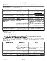 Preview for 11 page of IHP DUALBURNEROD24N Assembly, Installation And Operation Instructions