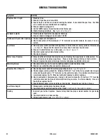 Предварительный просмотр 30 страницы IHP ODLVF36ZEN Assembly, Installation And Operation Instructions