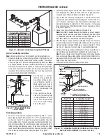 Preview for 15 page of IHP Superior DRT4036TEN Manual