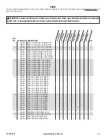 Предварительный просмотр 23 страницы IHP Superior WRE6842RS Assembly, Installation And Operation Instructions