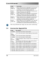 Preview for 16 page of Ihse Draco K474-1S4x User Manual