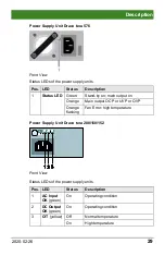 Preview for 29 page of Ihse Draco tera 480 Series User Manual