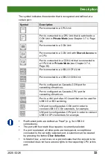 Preview for 33 page of Ihse Draco tera 480 Series User Manual