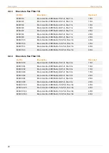 Preview for 20 page of Ihse Draco tera flex Cat X 1G K480-C120 User Manual