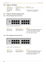 Preview for 322 page of Ihse Draco tera flex Cat X 1G K480-C120 User Manual