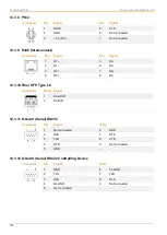 Preview for 114 page of Ihse Draco vario ultra DisplayPort 1.2 Manual