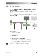 Preview for 9 page of Ihse DXXi K472-DSH User Manual