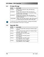 Preview for 10 page of Ihse K238-5FBNC User Manual