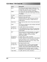 Предварительный просмотр 60 страницы Ihse K238-5FBNC User Manual