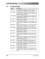 Preview for 10 page of Ihse K472 Series User Manual