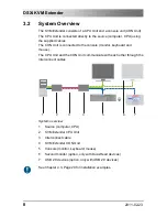 Preview for 8 page of Ihse K473-DSH User Manual