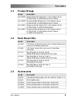 Preview for 9 page of Ihse K473-SSH User Manual