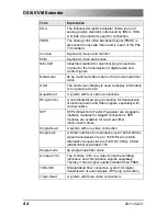 Preview for 44 page of Ihse K473-SSH User Manual