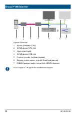 Preview for 8 page of Ihse K487 Series User Manual