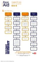 Preview for 5 page of Ihse kvm-tec FLEXLINE SMARTflex Manual