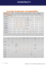 Preview for 2 page of Ihse kvm-tec MAXflex MA User Manual