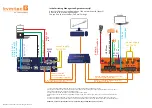 Preview for 2 page of Ihse KVM-TEC ScalableLine Full HD Quick Instruction